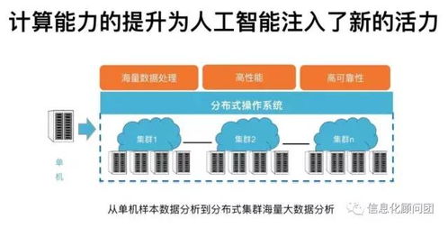 面向场景，智启未来 企业拥抱人工智能应用的务实路径