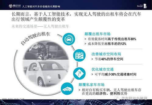 2017全球汽车AI大会 中国汽车行业人工智能应用报告