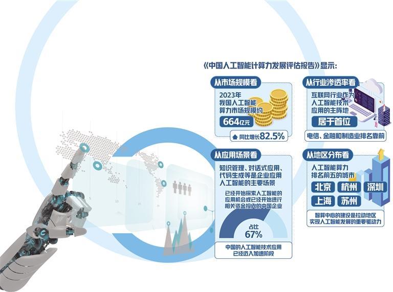 人工智能热度攀升，市场前景广阔 关键应用领域解析